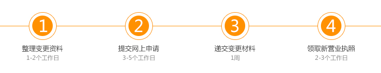 南陽公司地址變更服務流程