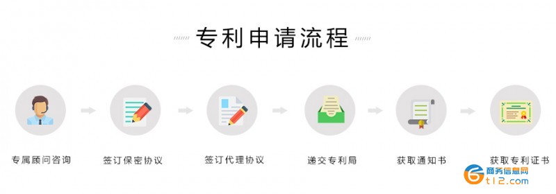 實用新型專利申請