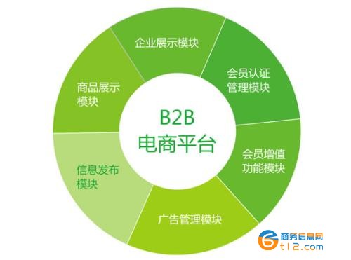 供應百度愛采購人工代發服務