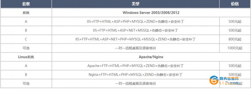 ECS與VPS服務(wù)器環(huán)境配置