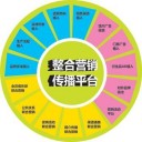 市場營銷圈