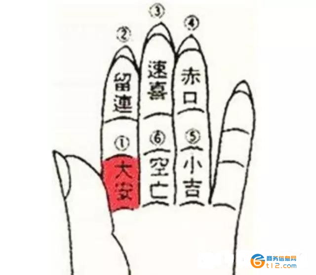 小六壬