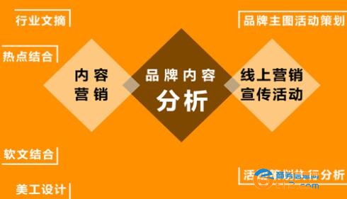 南陽代運營公眾號