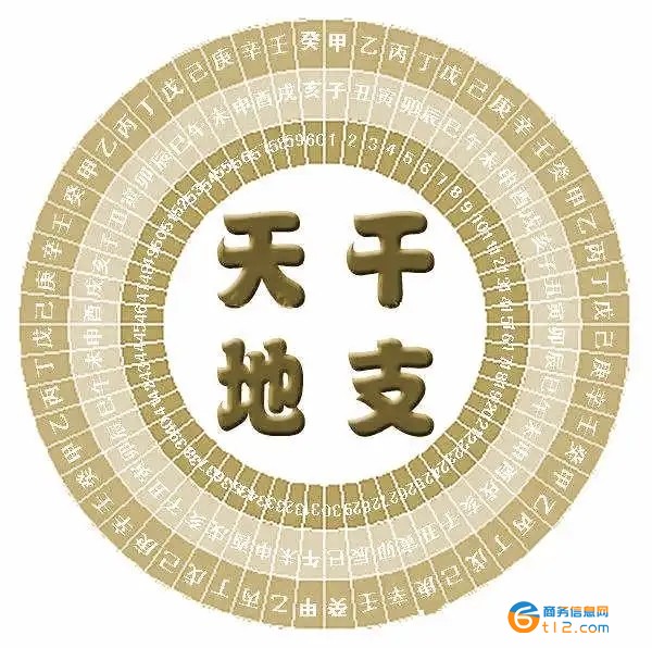 甲乙丙丁戊己庚辛壬癸怎么讀