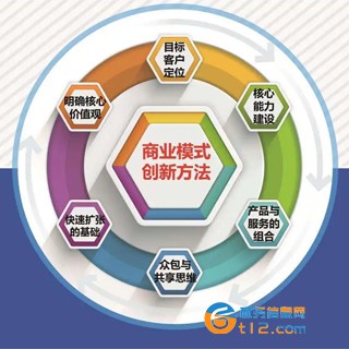 商業(yè)模式