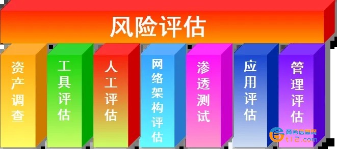 安陽辦理安全風險評估報告
