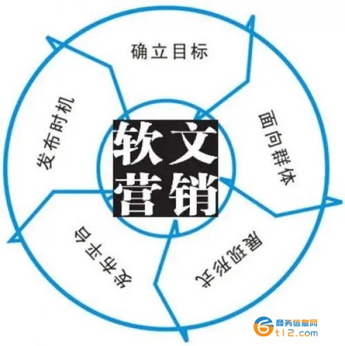 品牌推廣方案推廣服務