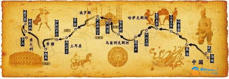 絲綢之路的起點和終點