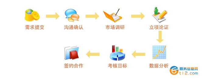 陜西醫療醫院行業網絡營銷托管外包公司