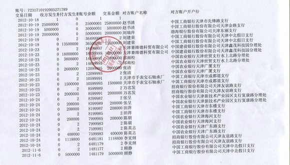 南通代辦企業(yè)對(duì)公流水公司