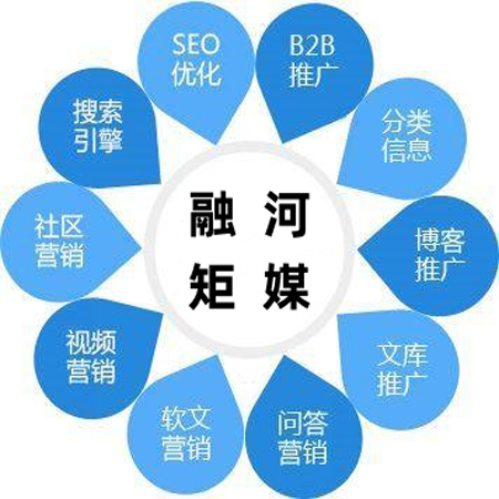 創(chuàng)業(yè)型公司網(wǎng)絡(luò)營銷矩陣搭建外包