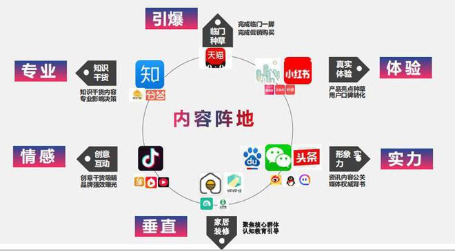 企業(yè)搭建營(yíng)銷矩陣網(wǎng)絡(luò)推廣托管代運(yùn)營(yíng)