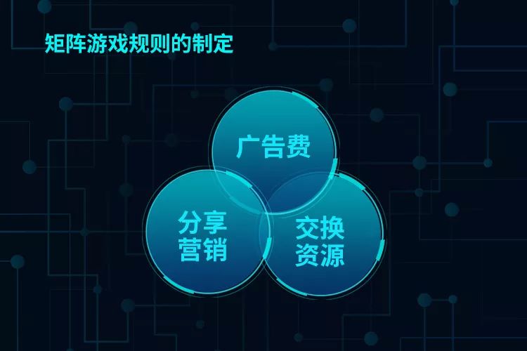 企業營銷矩陣搭建推廣外包公司